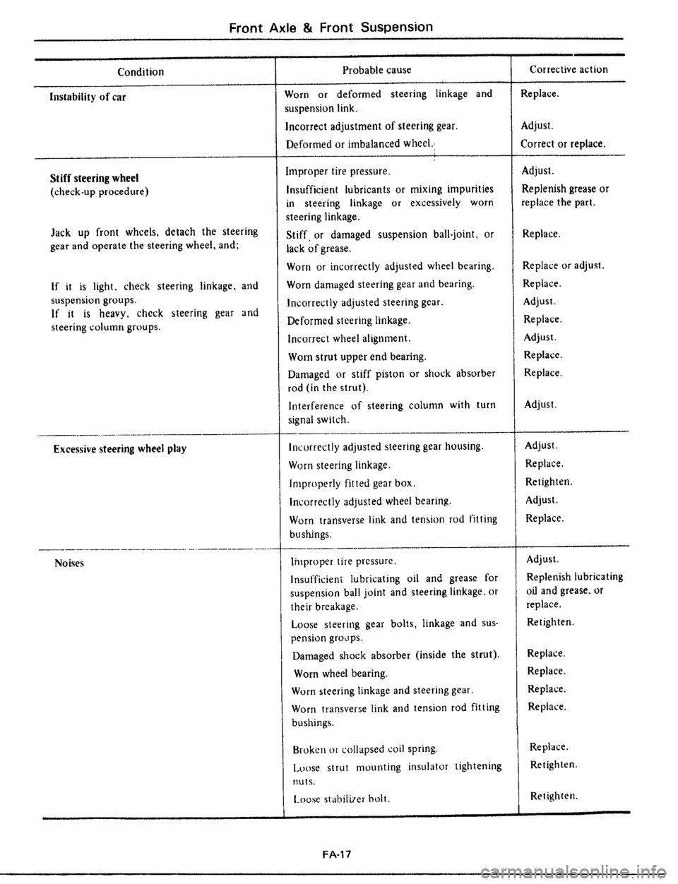 DATSUN 510 1979  Service Repair Manual 