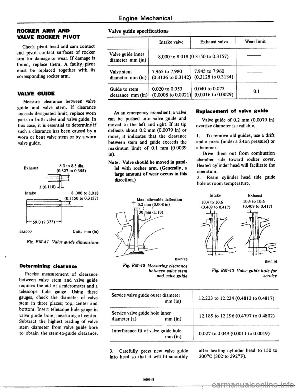 DATSUN 510 1979  Service Repair Manual 