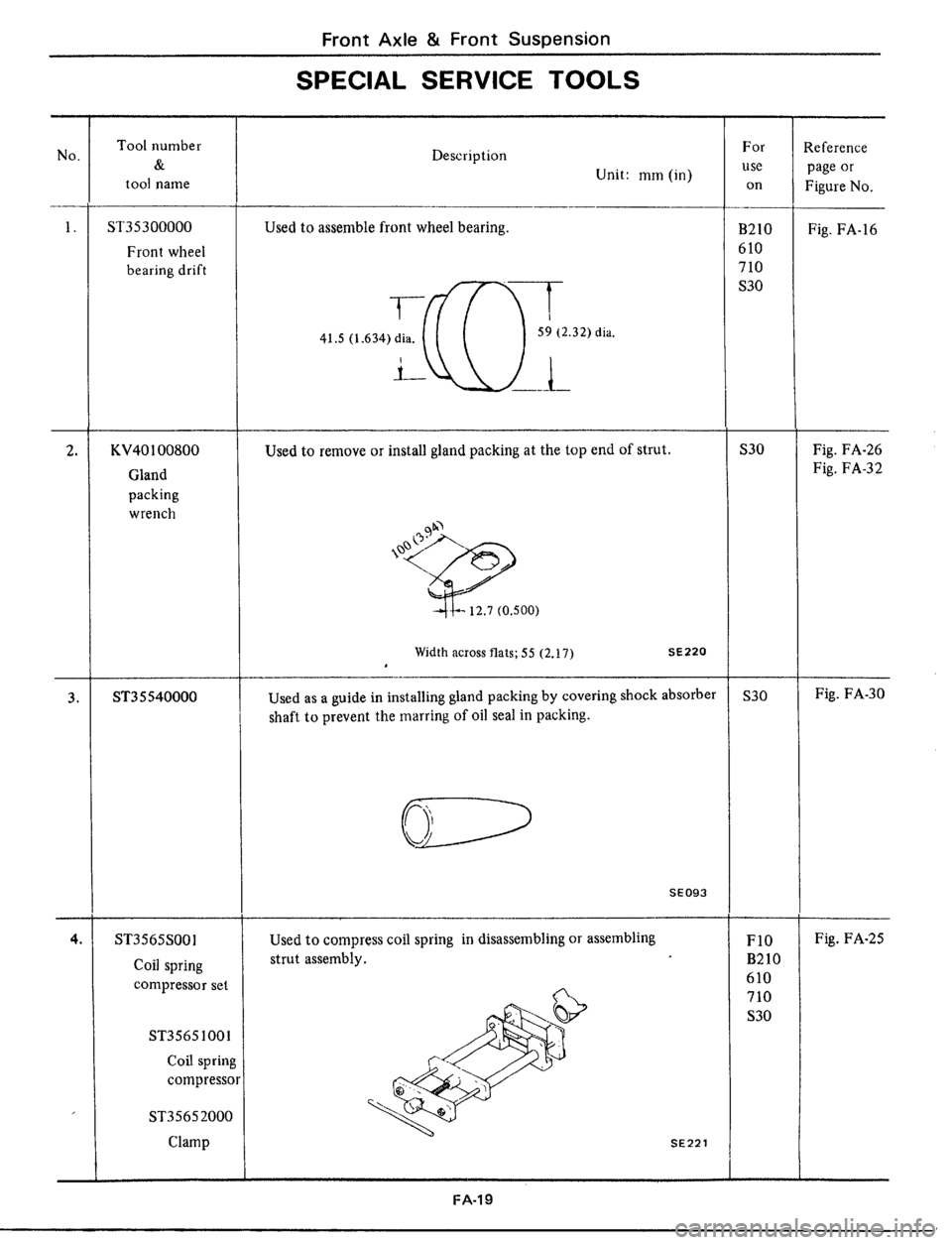 DATSUN 510 1979  Service Repair Manual 