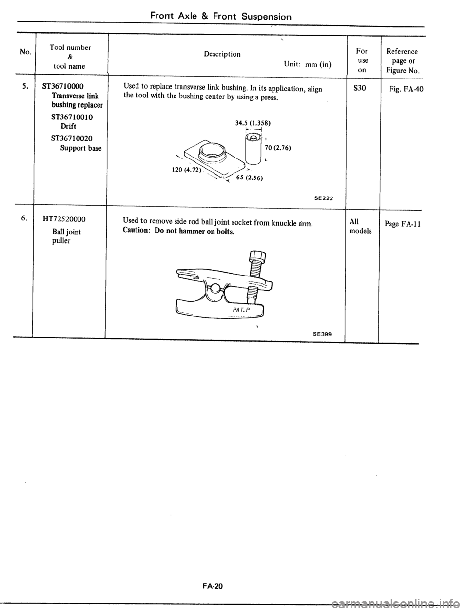 DATSUN 510 1979  Service Repair Manual 
