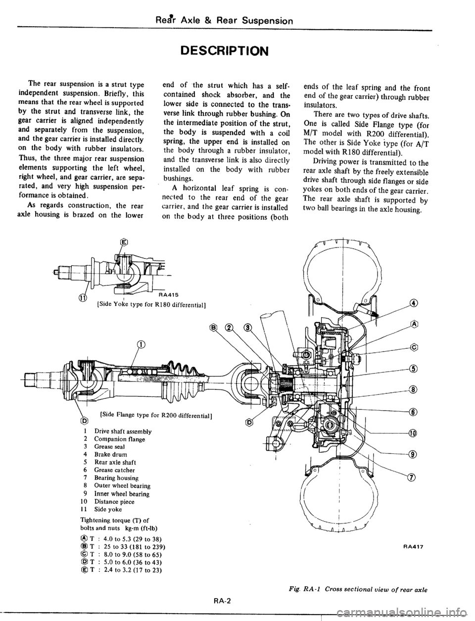 DATSUN 510 1979  Service Repair Manual 