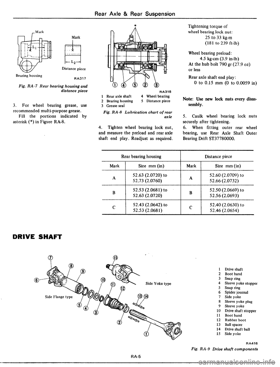 DATSUN 510 1979  Service Repair Manual 