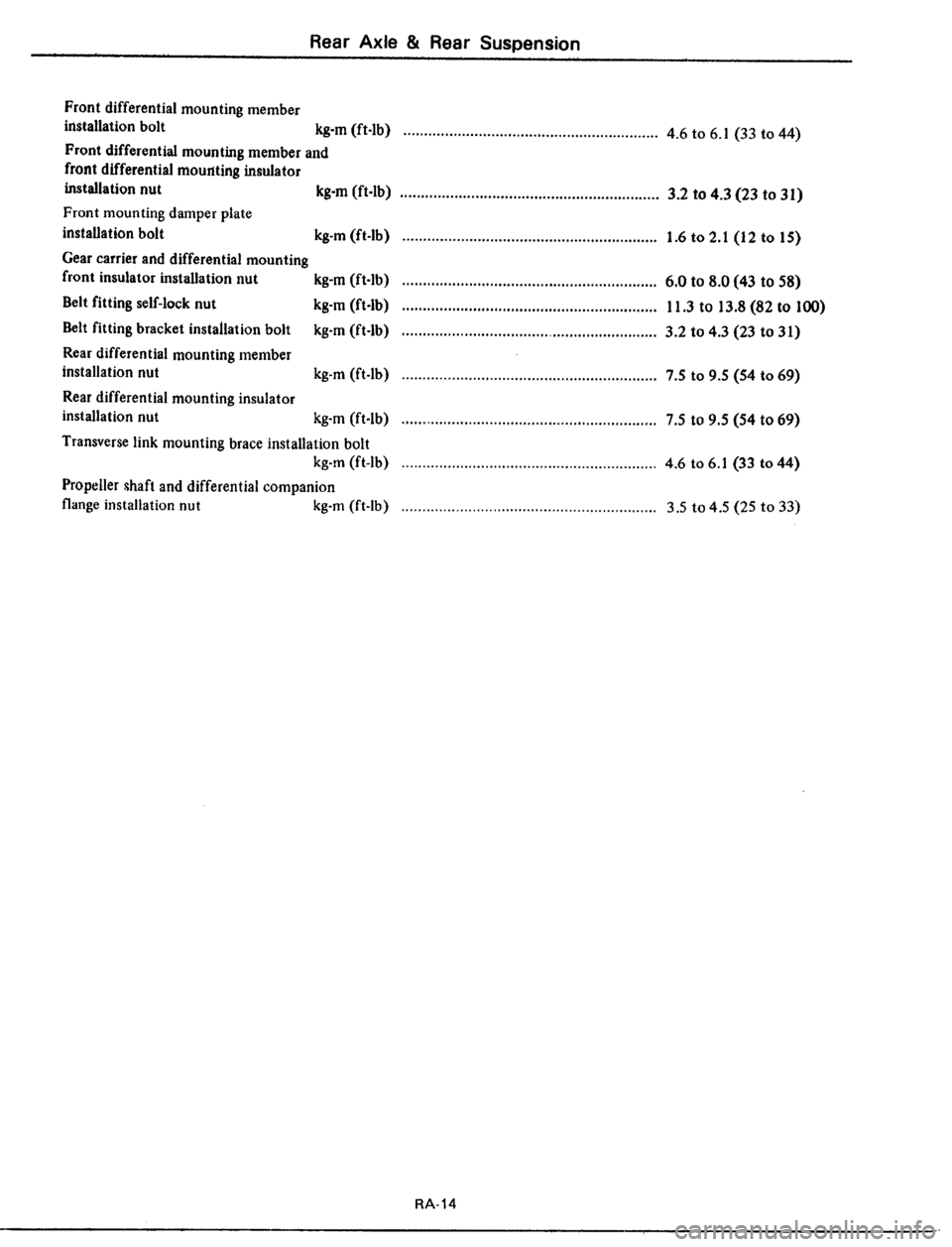 DATSUN 510 1979  Service Repair Manual 