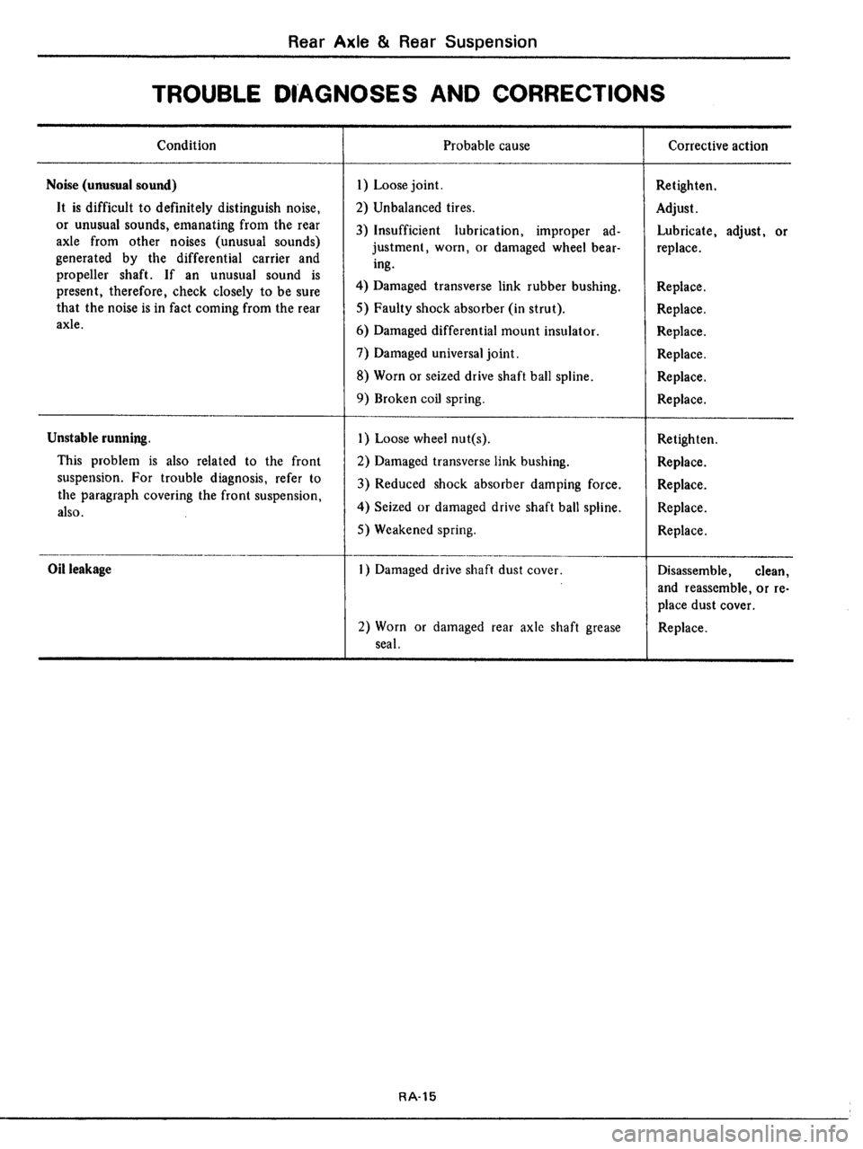 DATSUN 510 1979  Service Repair Manual 