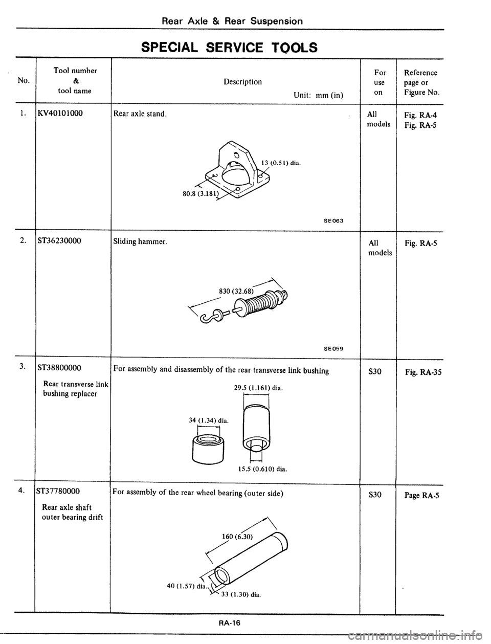 DATSUN 510 1979  Service Repair Manual 