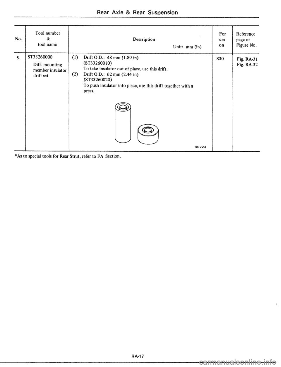 DATSUN 510 1979  Service Repair Manual 