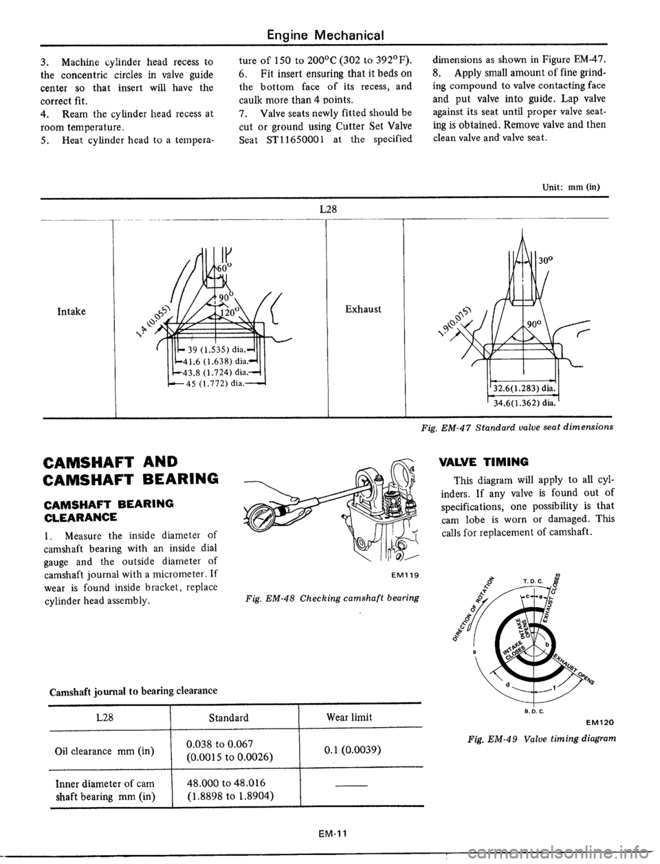 DATSUN 510 1979  Service Repair Manual 