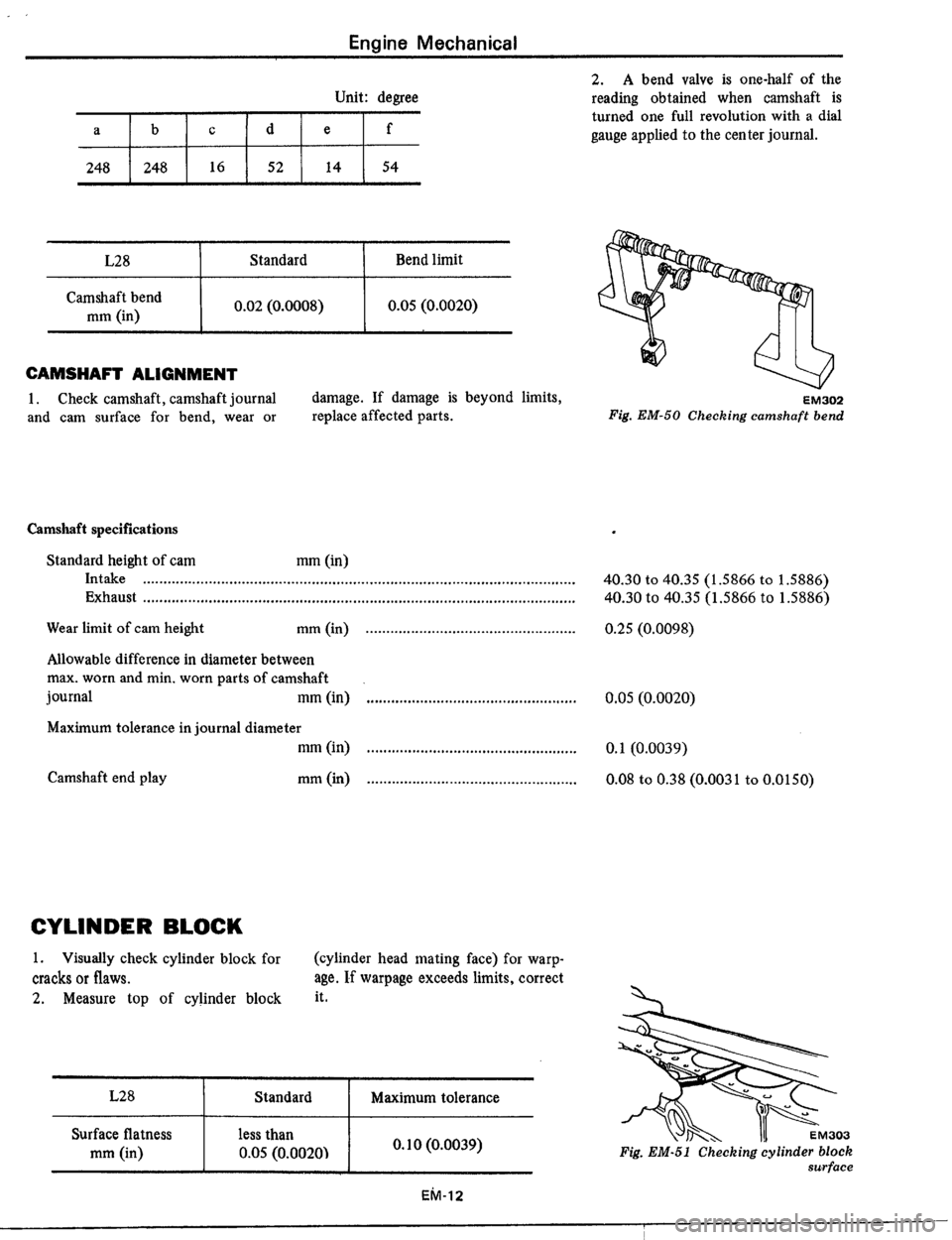 DATSUN 510 1979  Service Repair Manual 