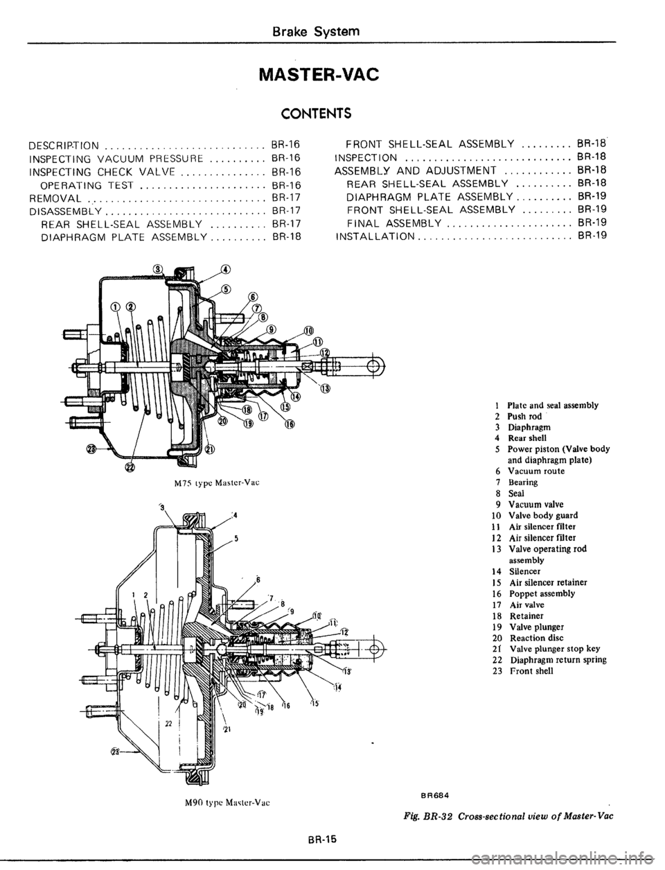 DATSUN 510 1979  Service Repair Manual 