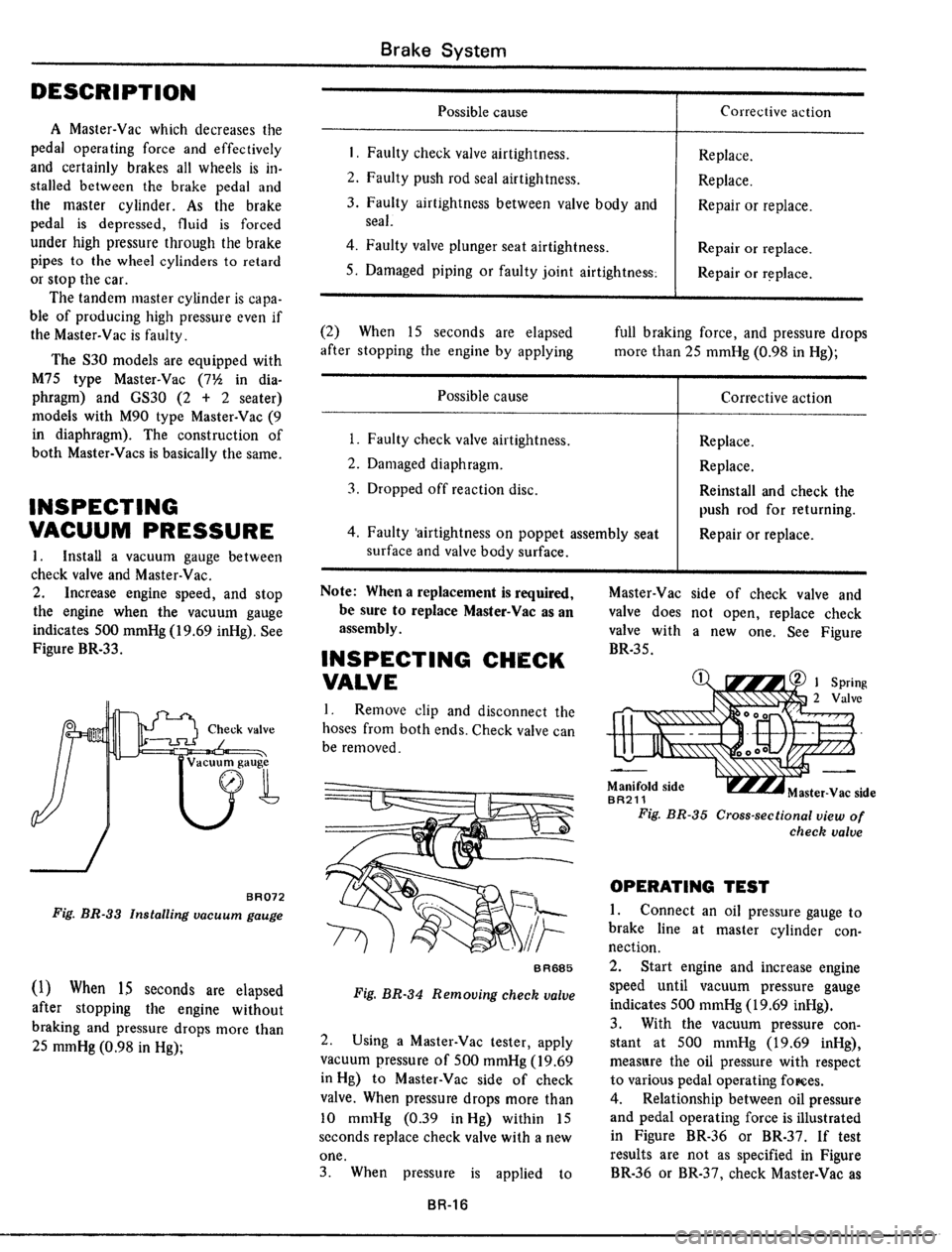 DATSUN 510 1979  Service Repair Manual 