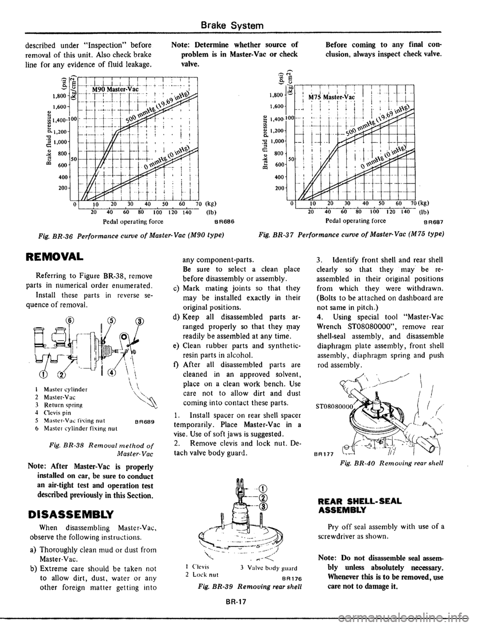 DATSUN 510 1979  Service Repair Manual 