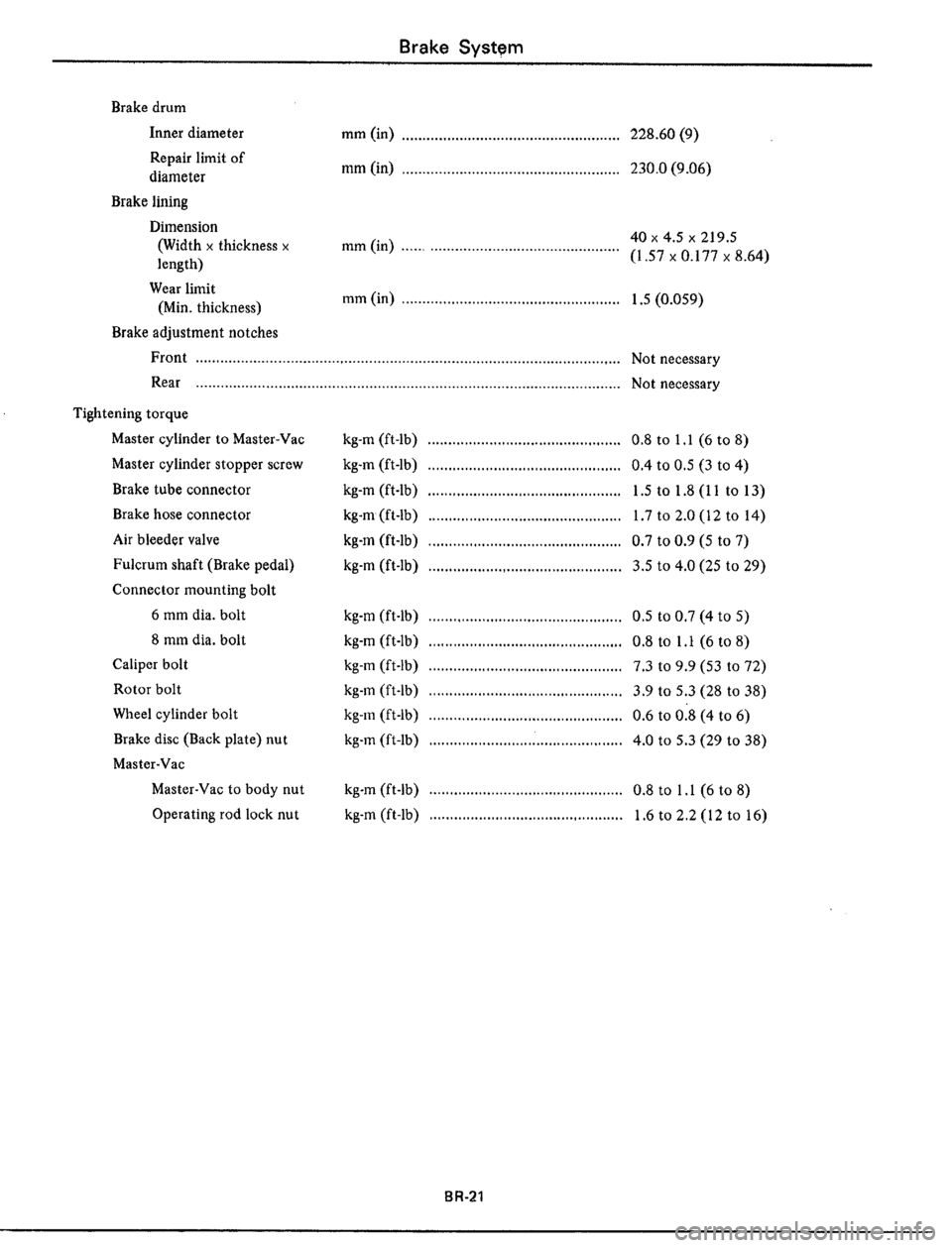 DATSUN 510 1979  Service Repair Manual 