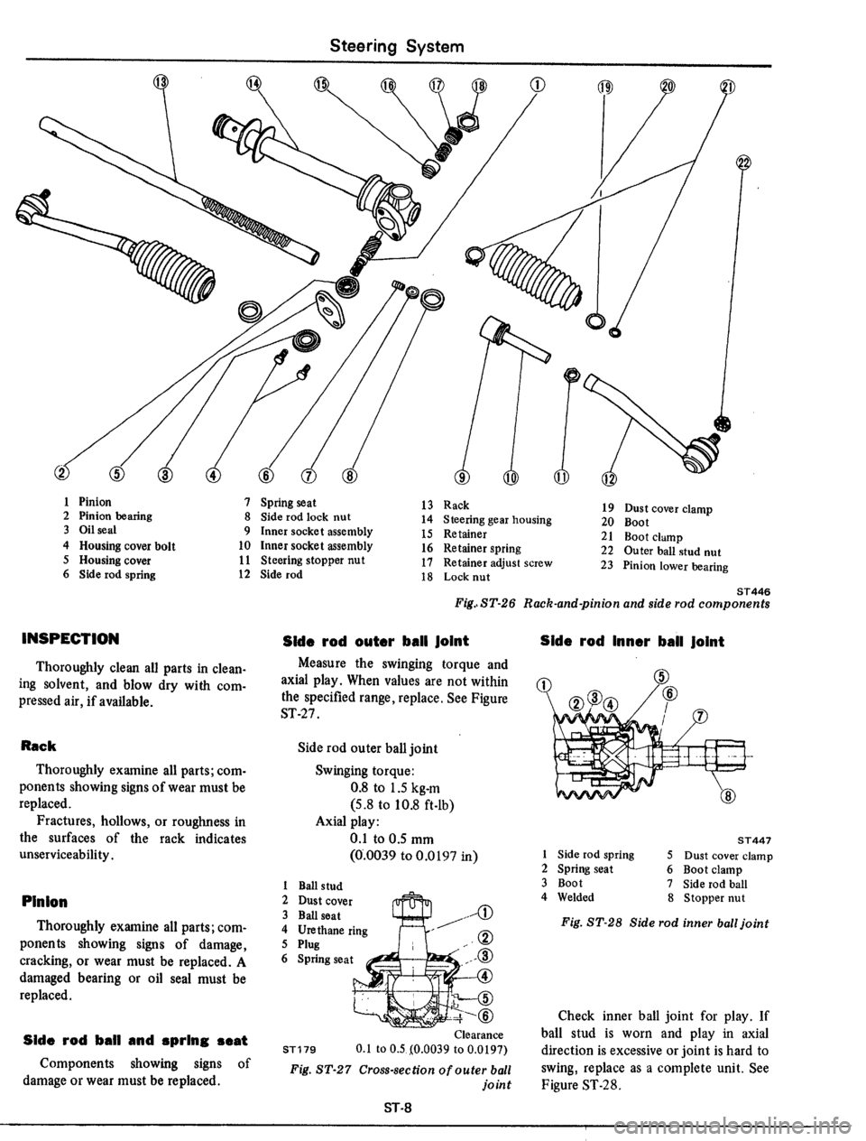 DATSUN 510 1979  Service Repair Manual 