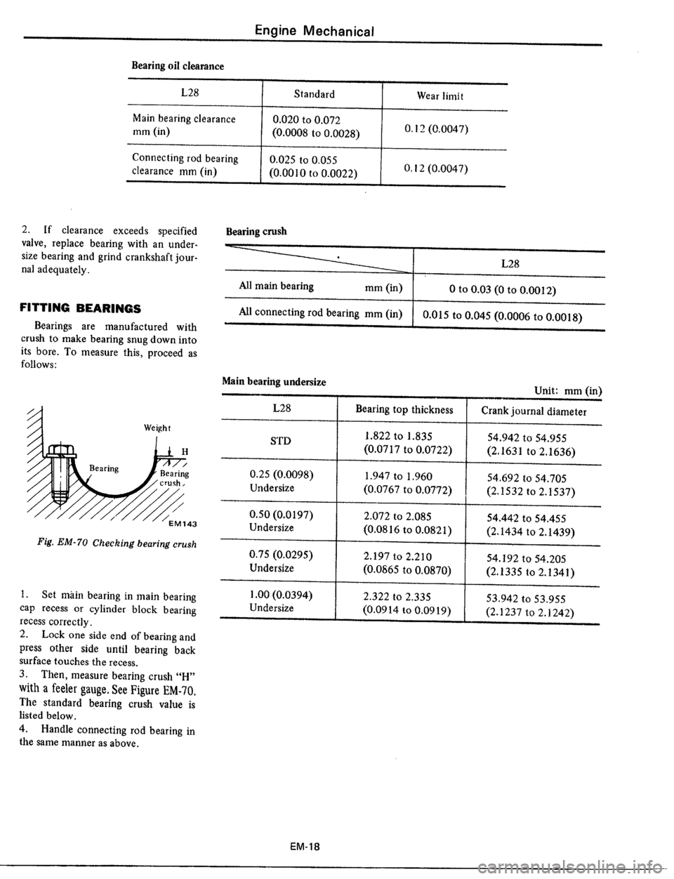DATSUN 510 1979  Service Repair Manual 