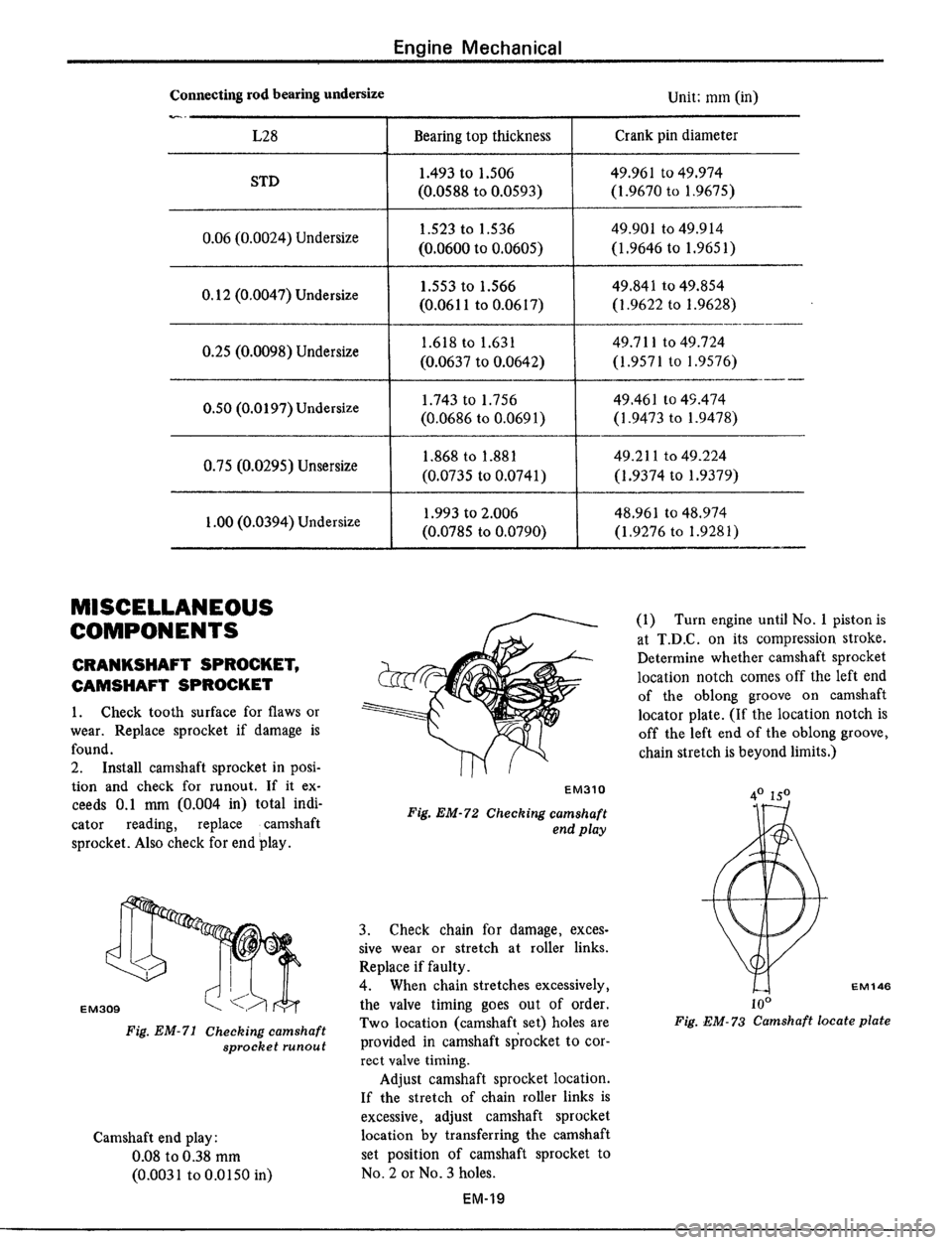 DATSUN 510 1979  Service Repair Manual 