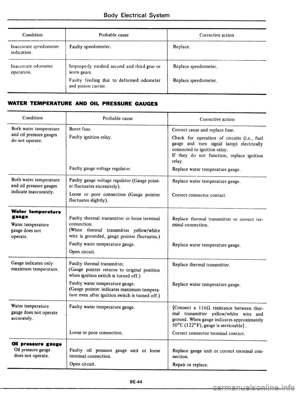 DATSUN 510 1979  Service Repair Manual 