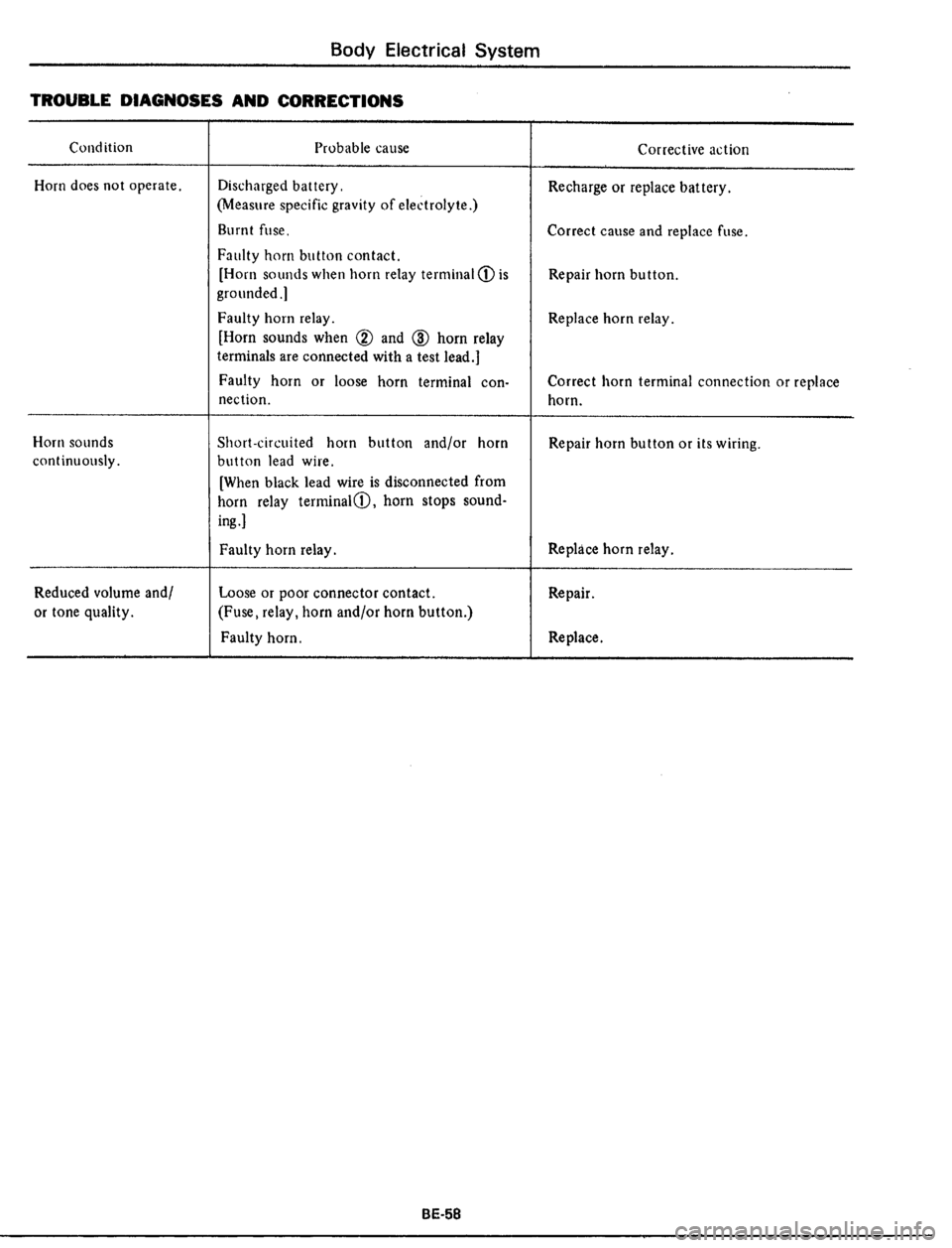 DATSUN 510 1979  Service Repair Manual 