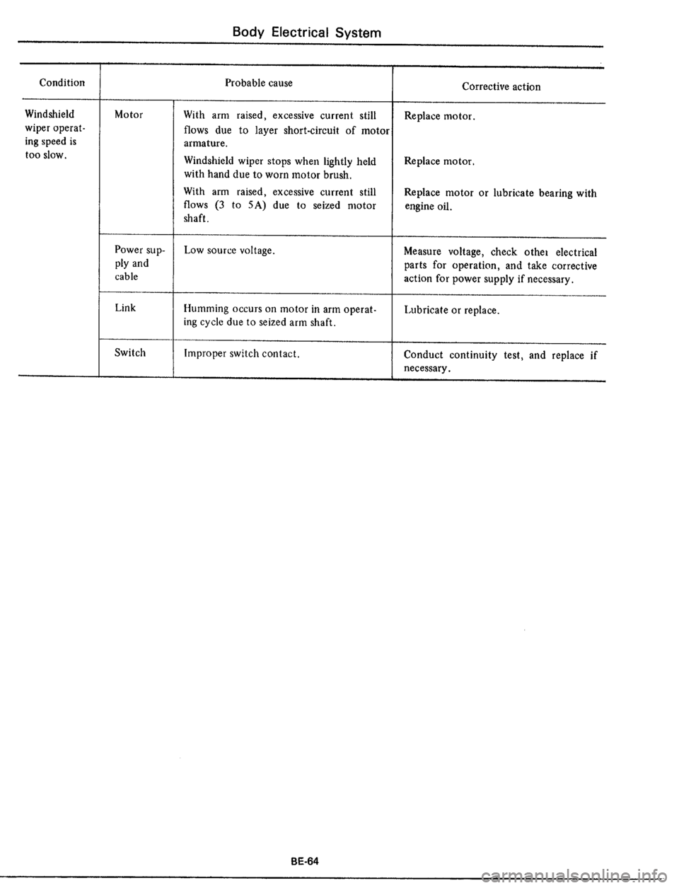 DATSUN 510 1979  Service Repair Manual 