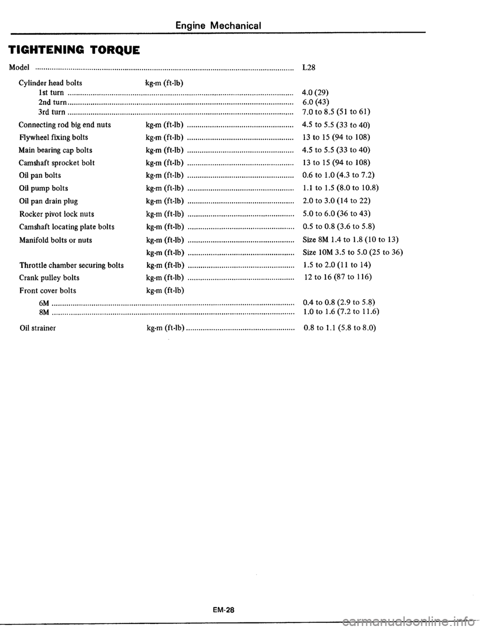 DATSUN 510 1979  Service Repair Manual 