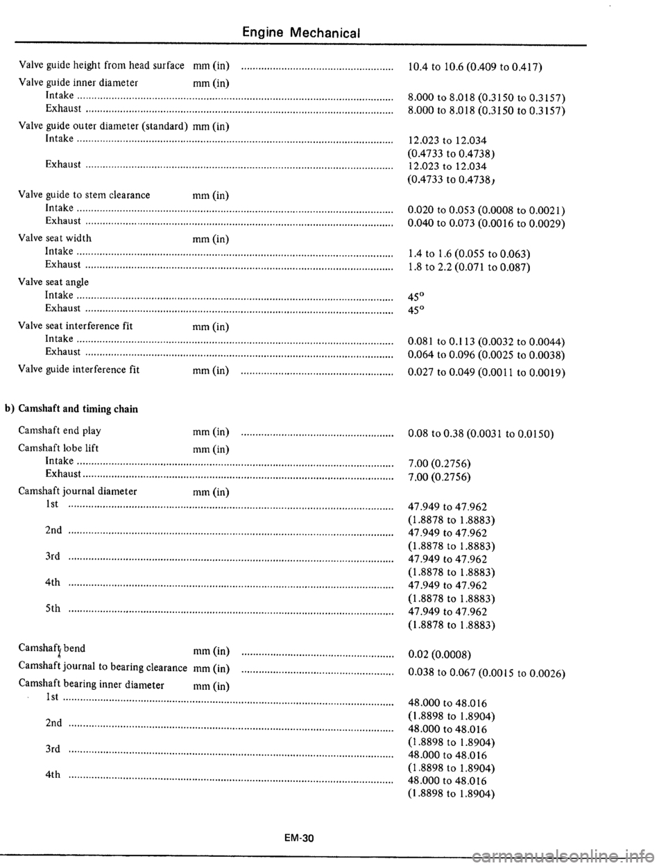 DATSUN 510 1979  Service Repair Manual 