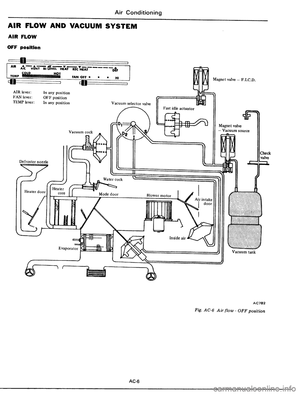 DATSUN 510 1979  Service Repair Manual 
