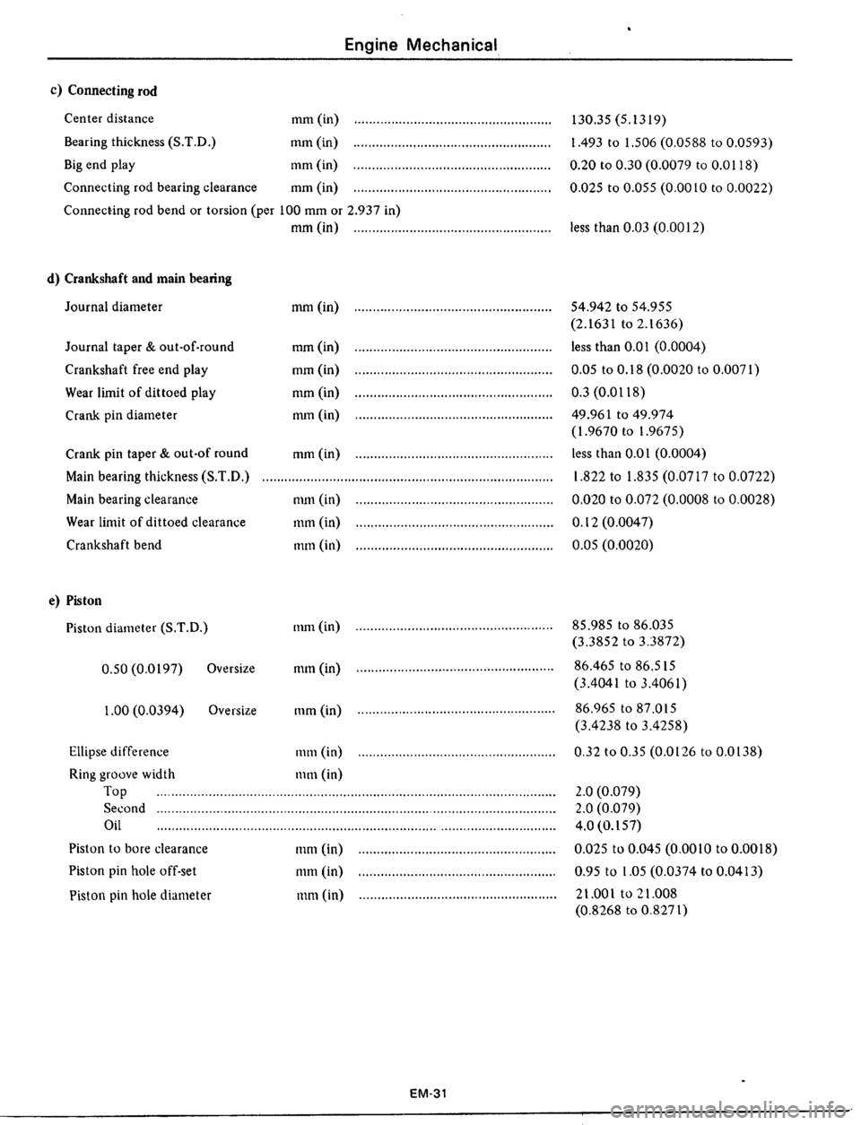 DATSUN 510 1979  Service Repair Manual 