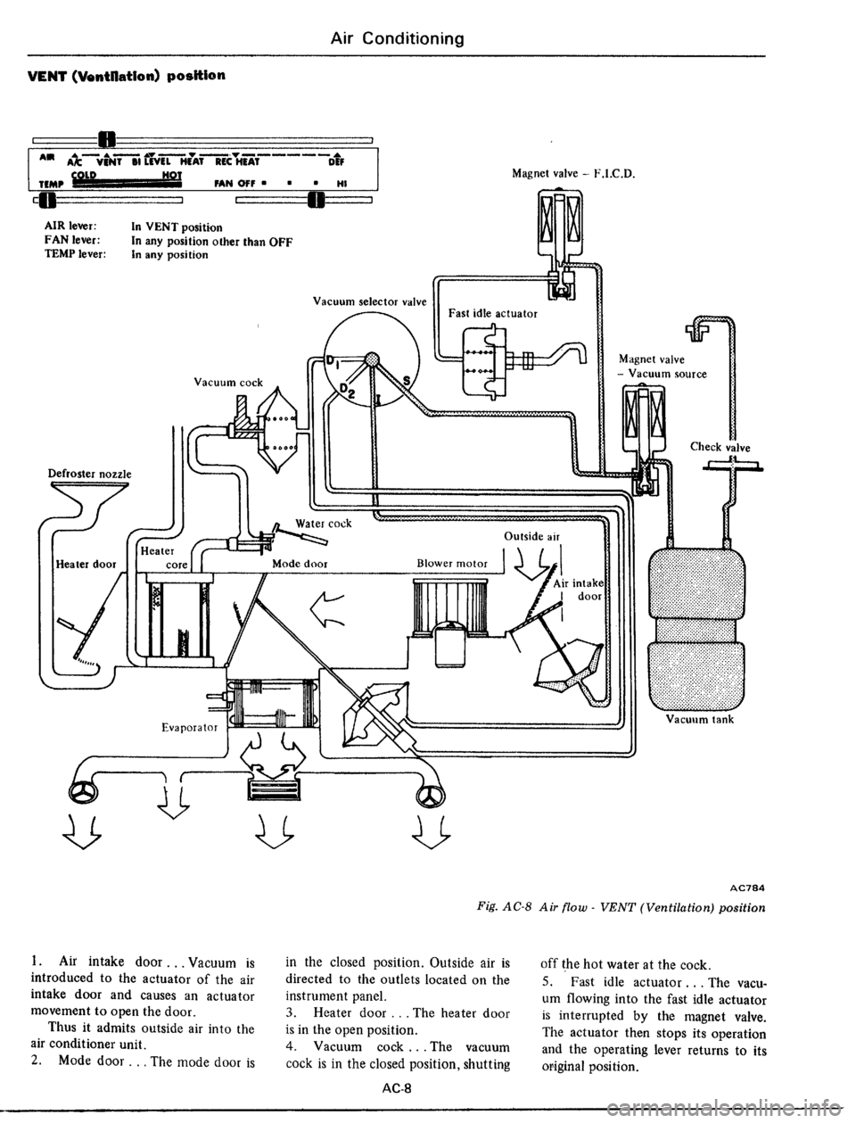 DATSUN 510 1979  Service Repair Manual 