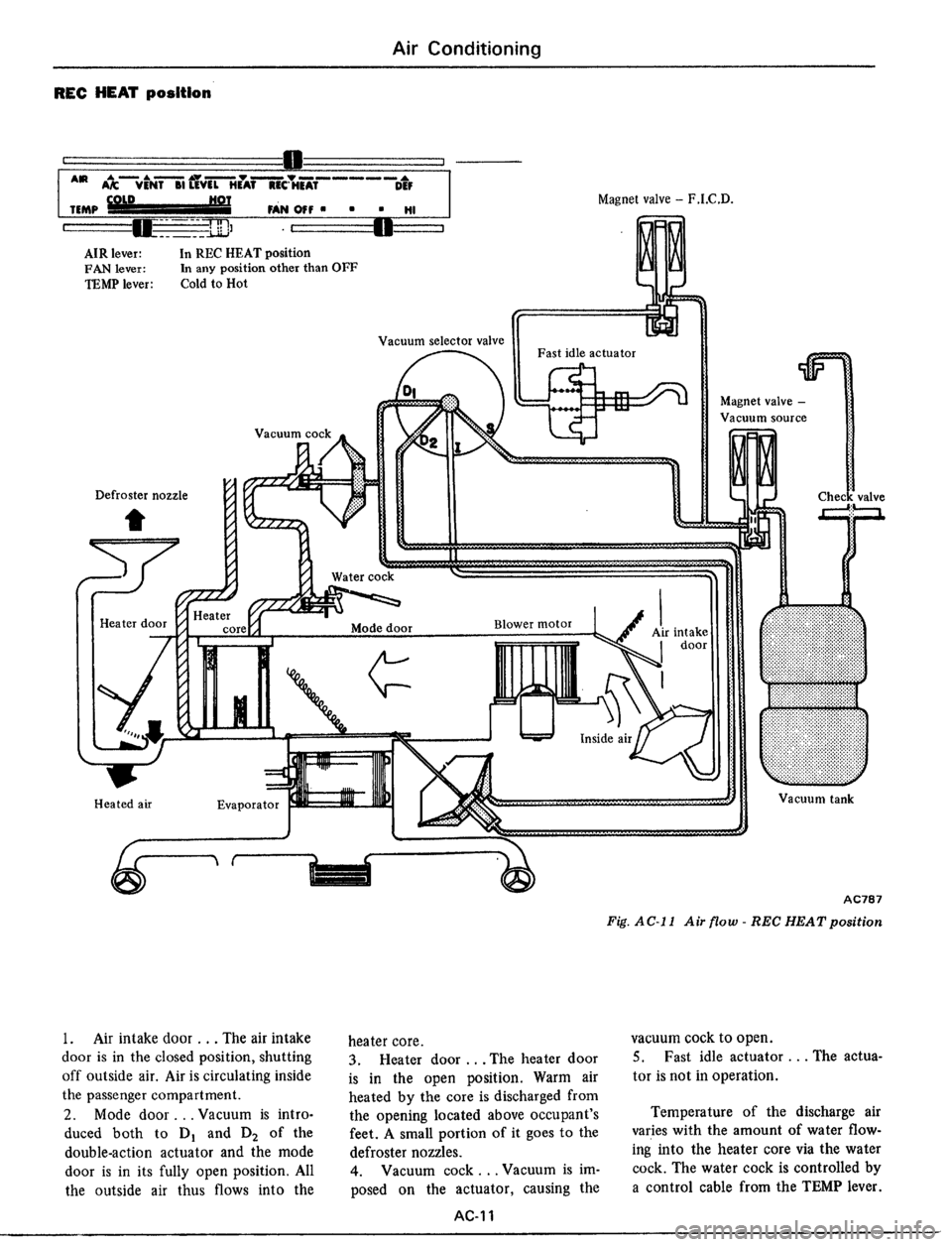 DATSUN 510 1979  Service Repair Manual 