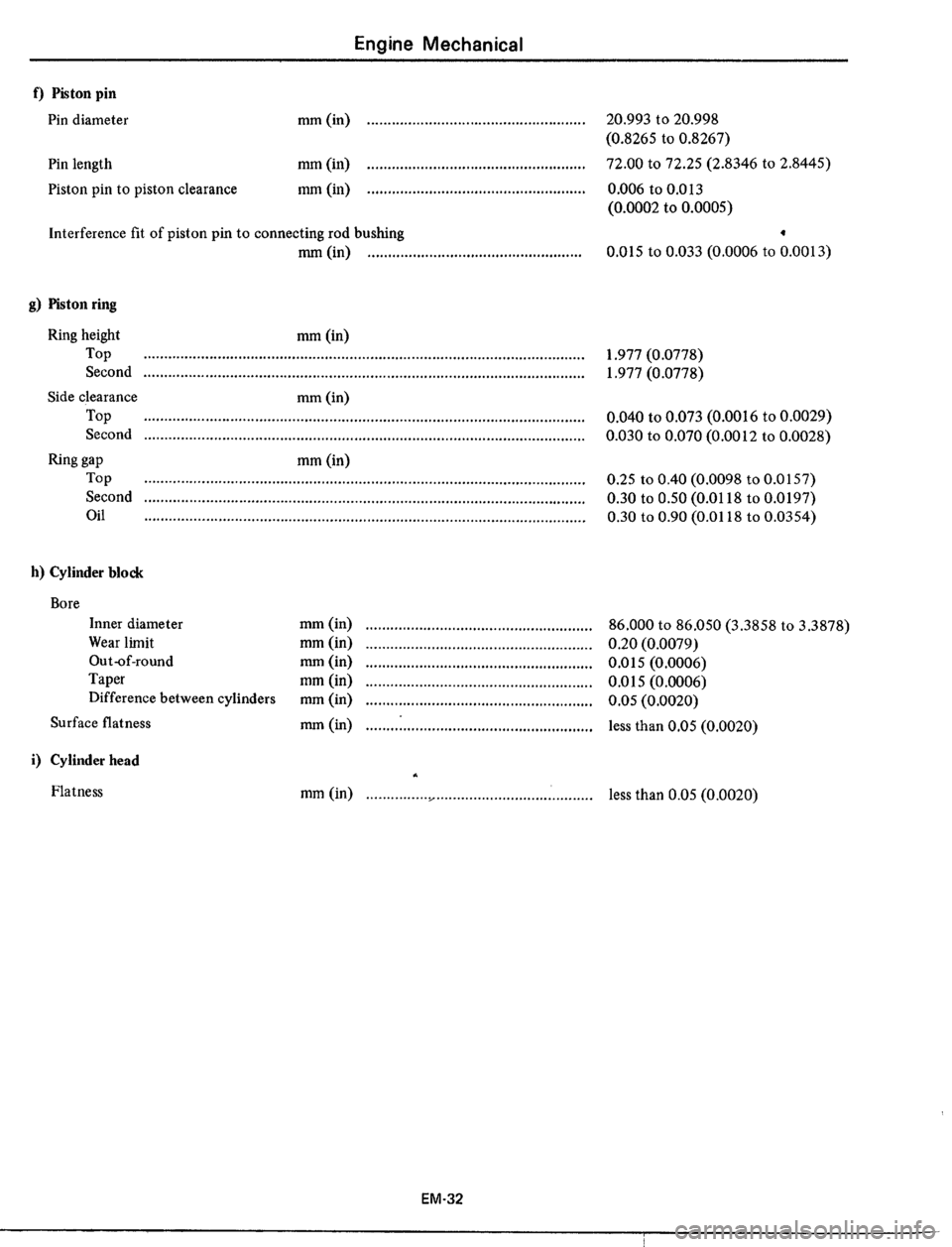 DATSUN 510 1979  Service Repair Manual 