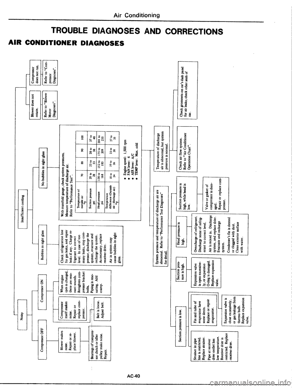 DATSUN 510 1979  Service Repair Manual 
