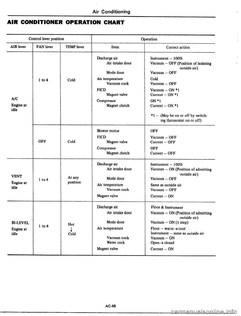 DATSUN 510 1979  Service Repair Manual 