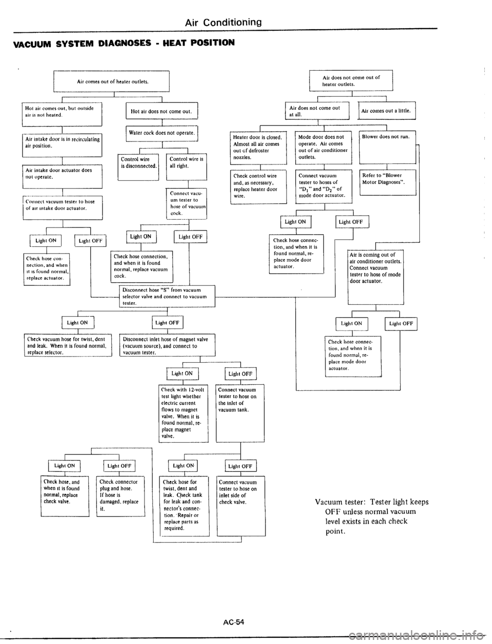 DATSUN 510 1979  Service Repair Manual 