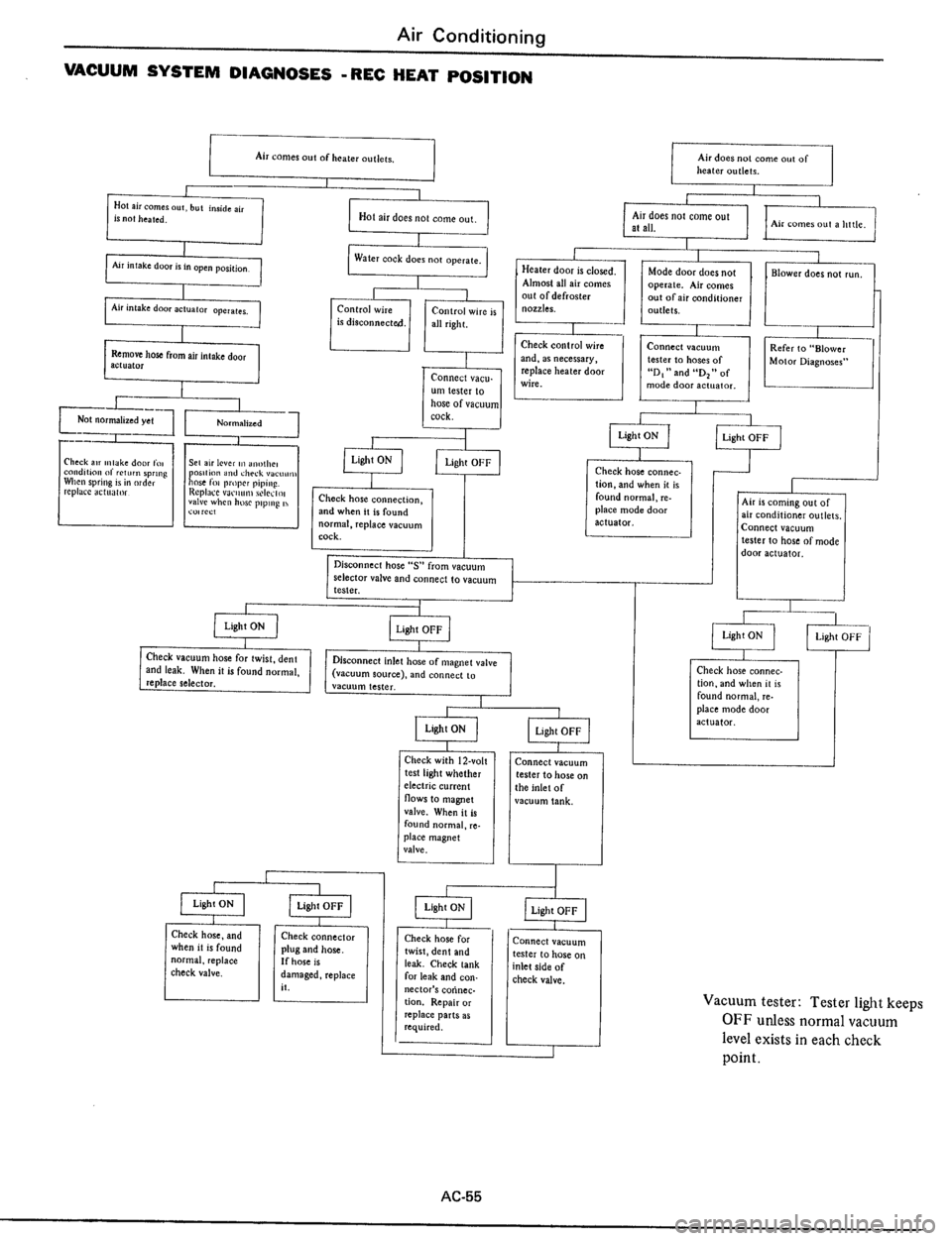 DATSUN 510 1979  Service Repair Manual 