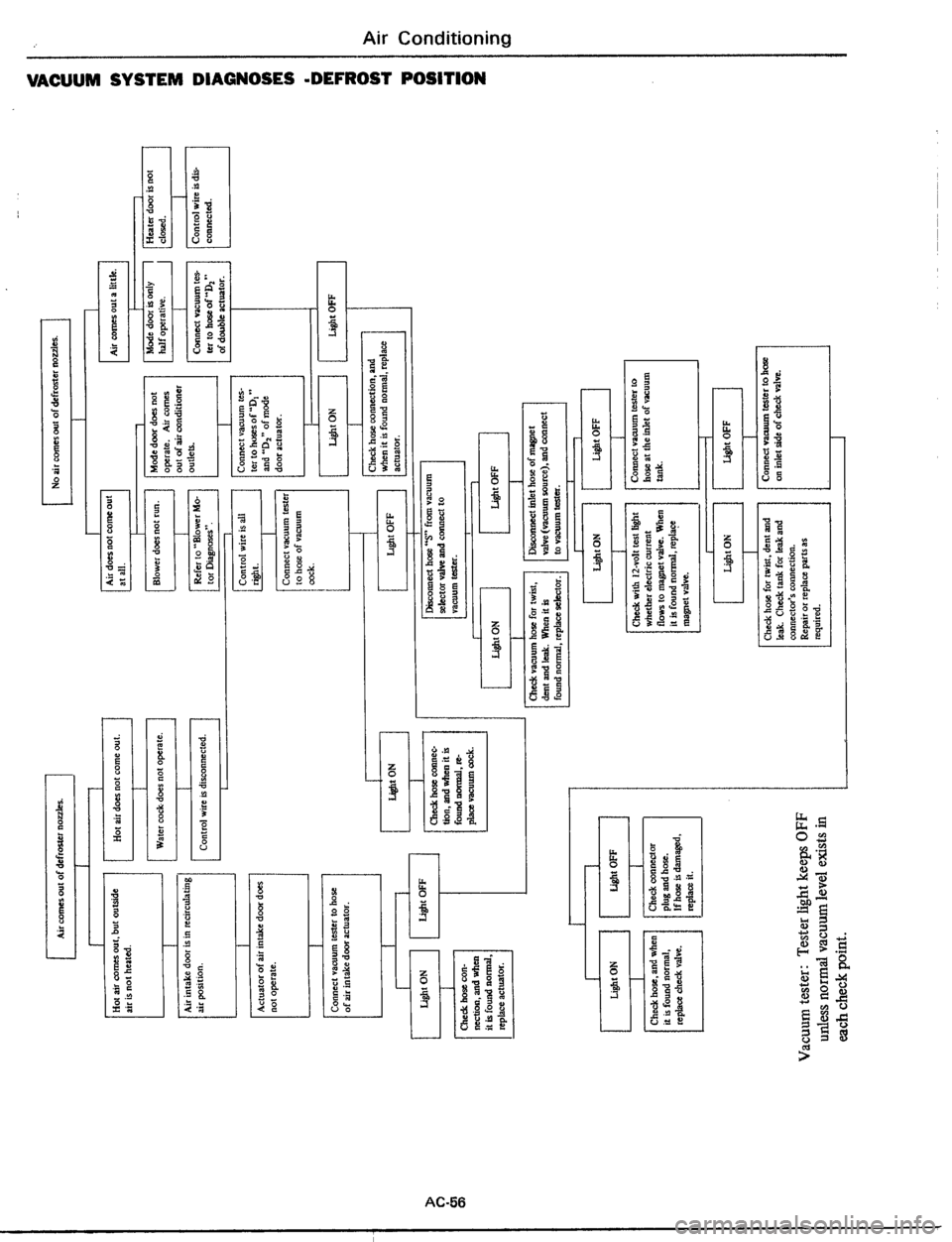 DATSUN 510 1979  Service Repair Manual 