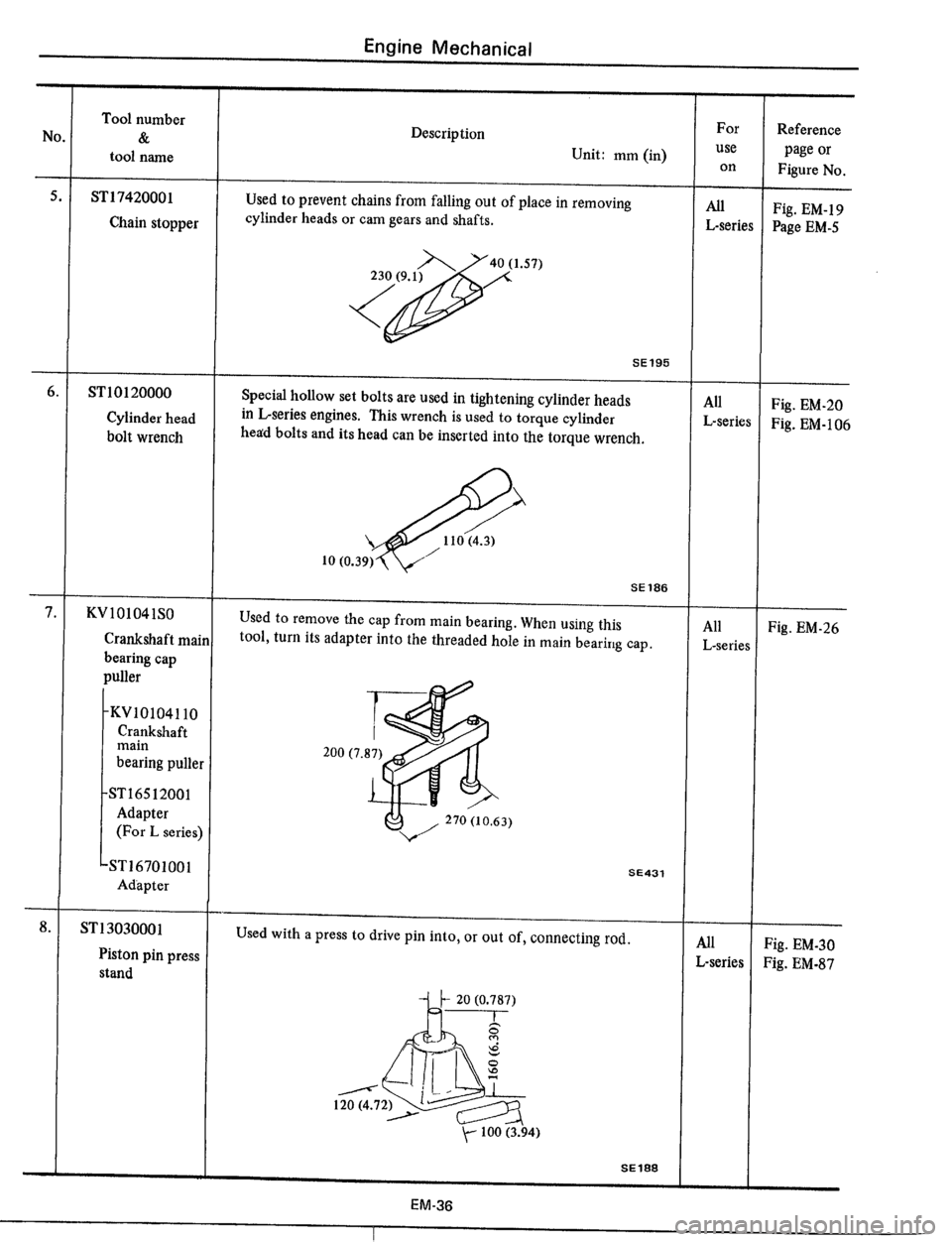 DATSUN 510 1979  Service Repair Manual 
