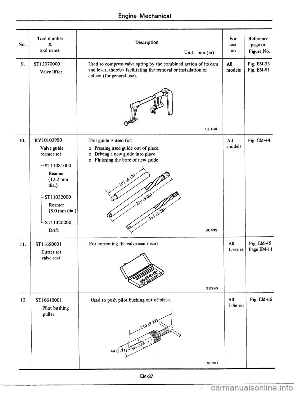 DATSUN 510 1979  Service Repair Manual 