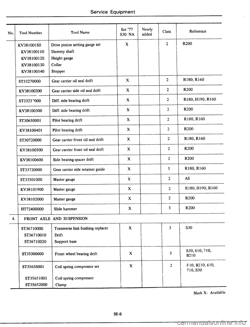 DATSUN 510 1979  Service Repair Manual 