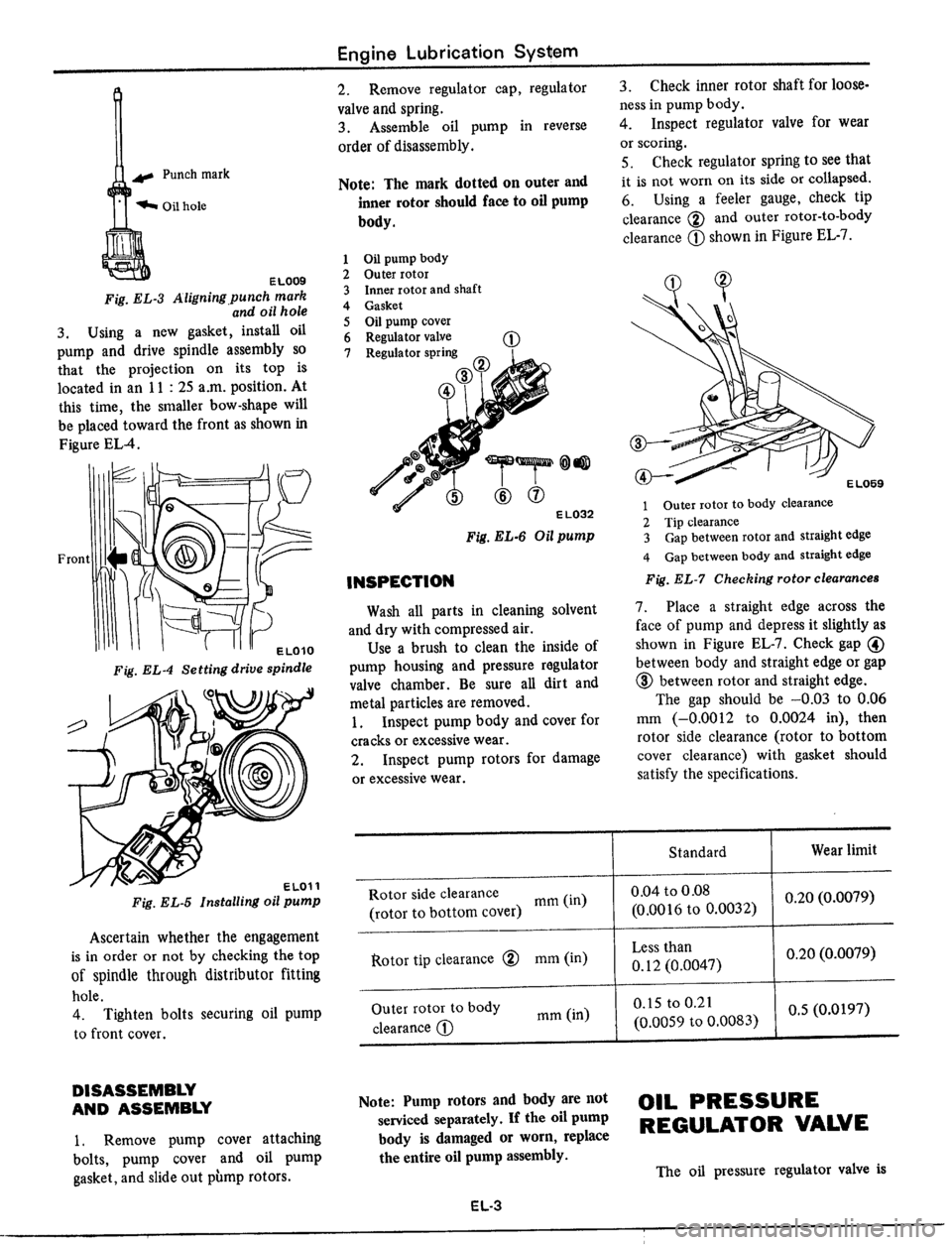 DATSUN 510 1979  Service Repair Manual 
