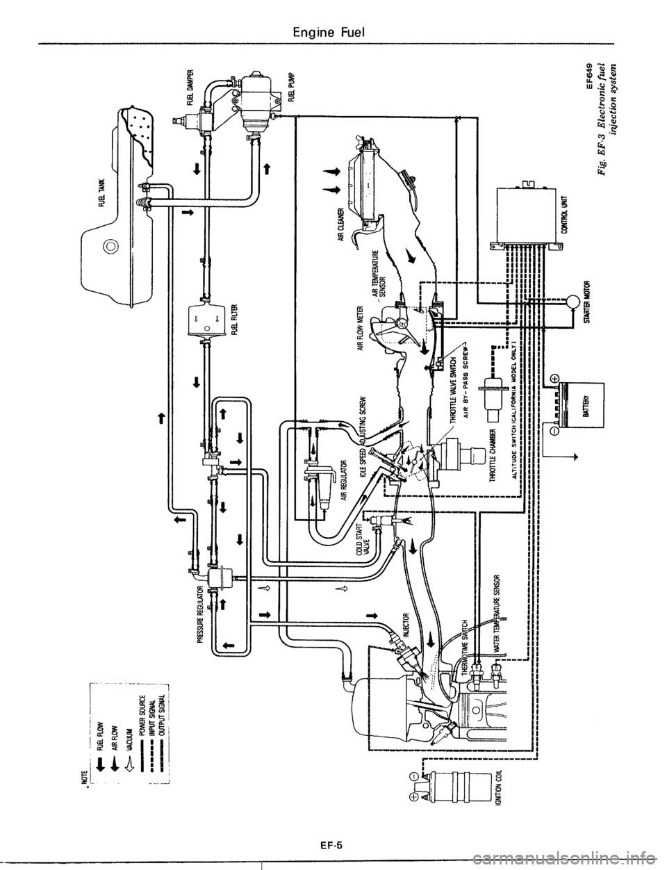 DATSUN 510 1979  Service Repair Manual 