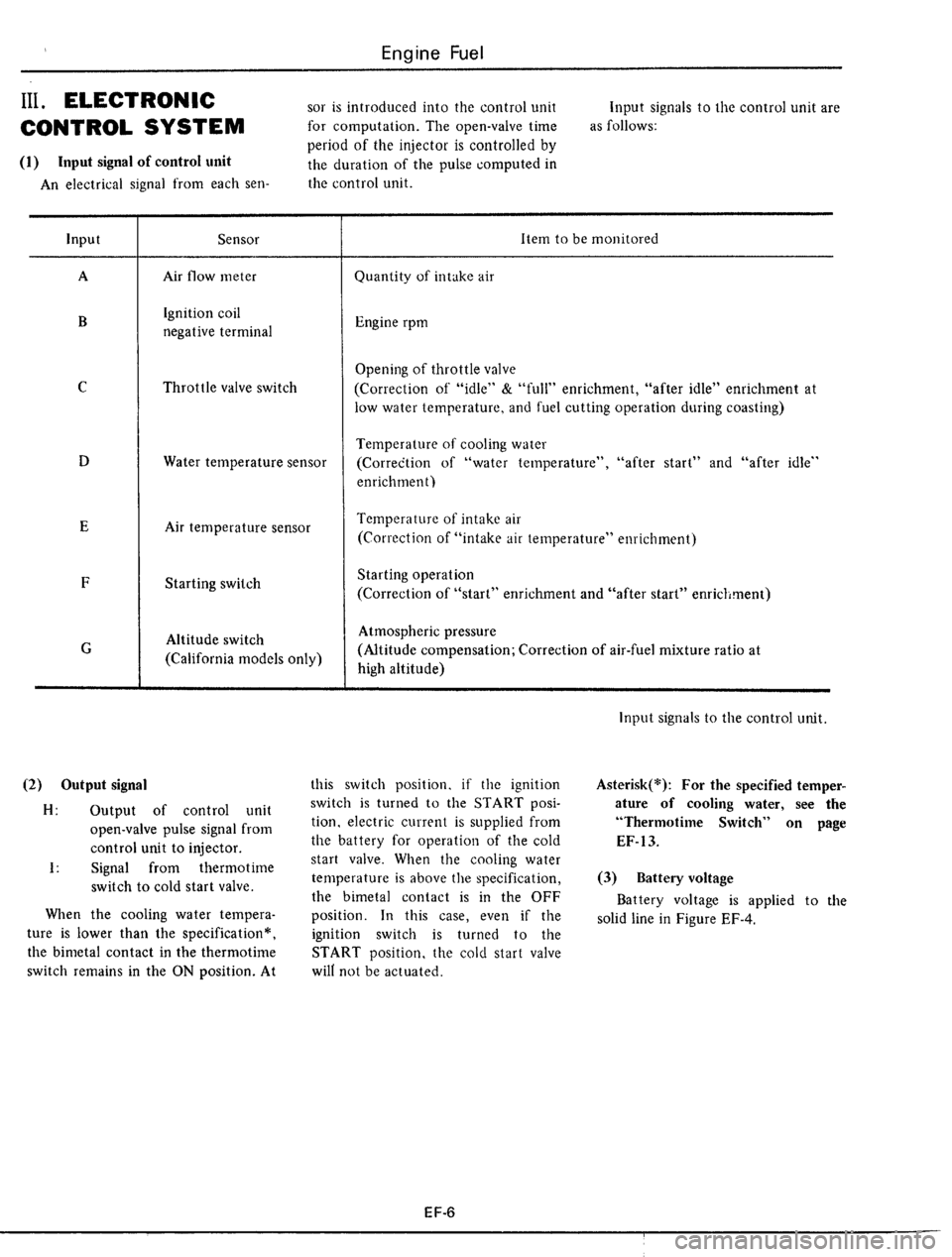 DATSUN 510 1979  Service Repair Manual 