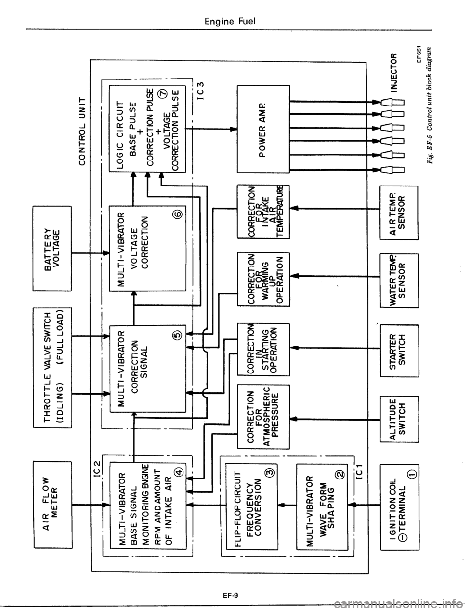 DATSUN 510 1979  Service Repair Manual 
