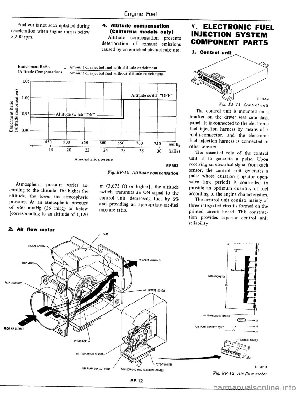 DATSUN 510 1979  Service Repair Manual 