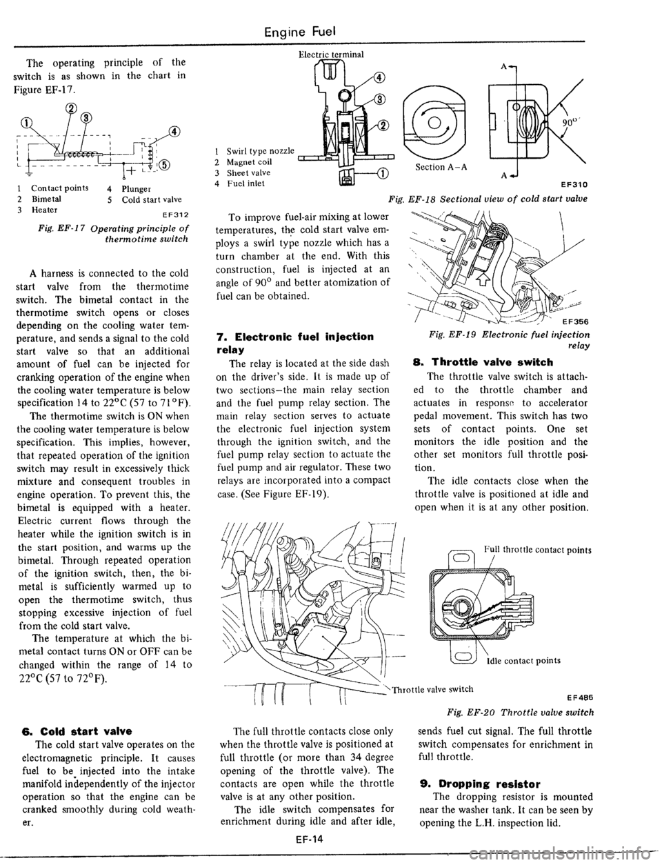 DATSUN 510 1979  Service Repair Manual 
