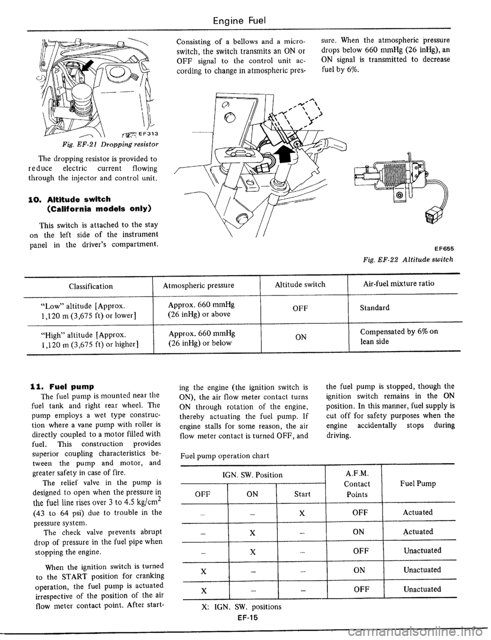 DATSUN 510 1979  Service Repair Manual 