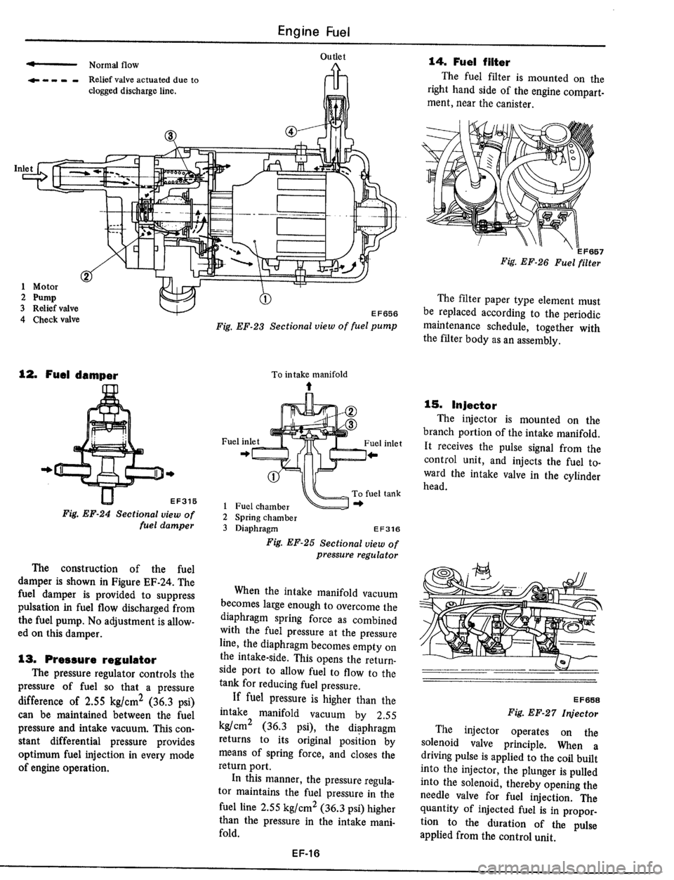 DATSUN 510 1979  Service Repair Manual 