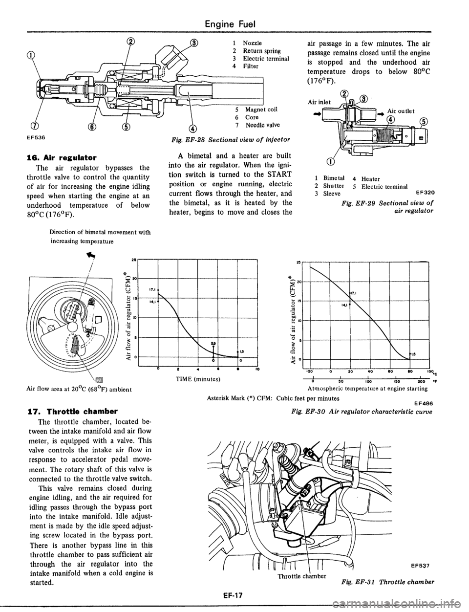 DATSUN 510 1979  Service Repair Manual 
