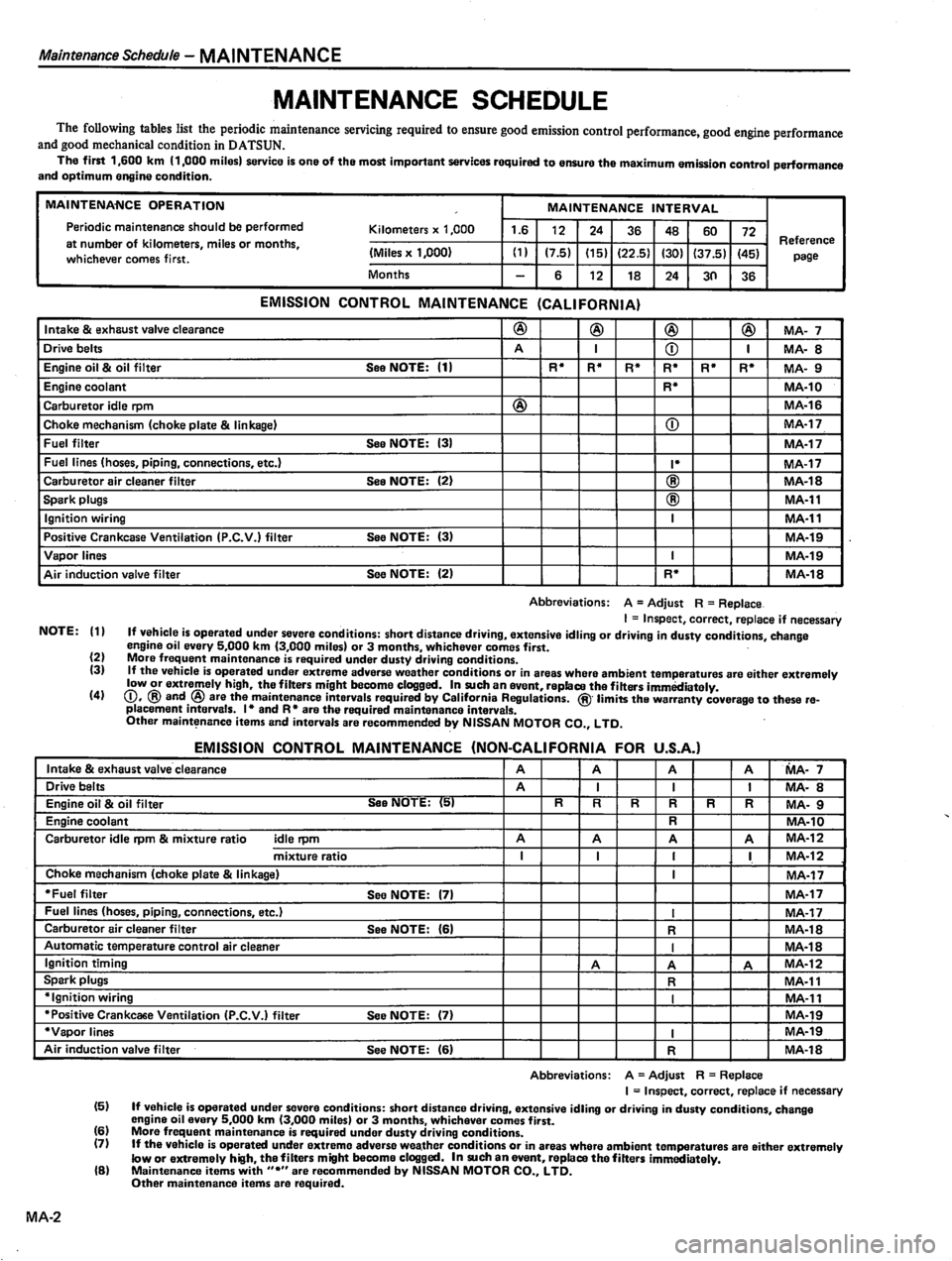 DATSUN 510 1980  Service Repair Manual 