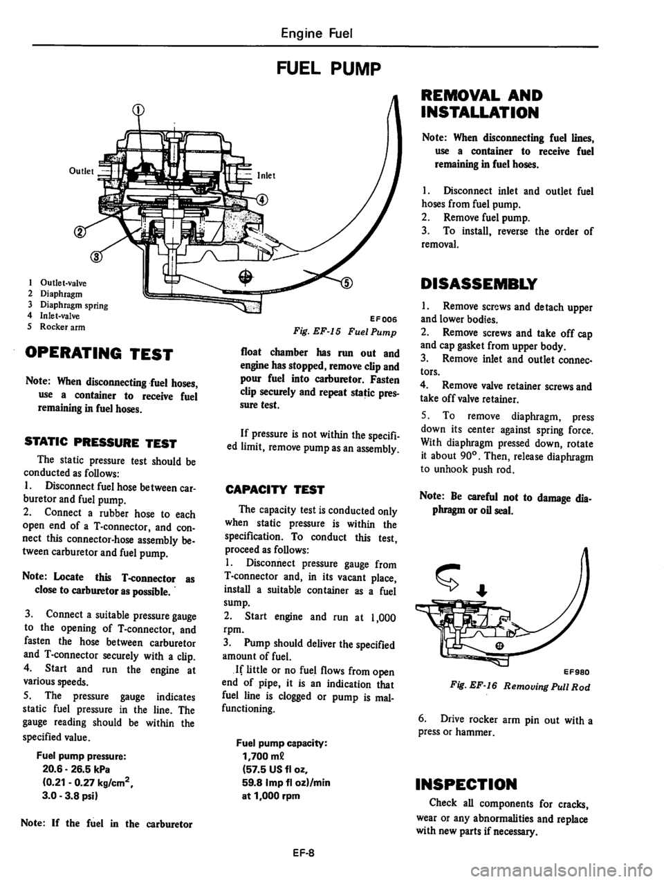 DATSUN 510 1980  Service Repair Manual 
