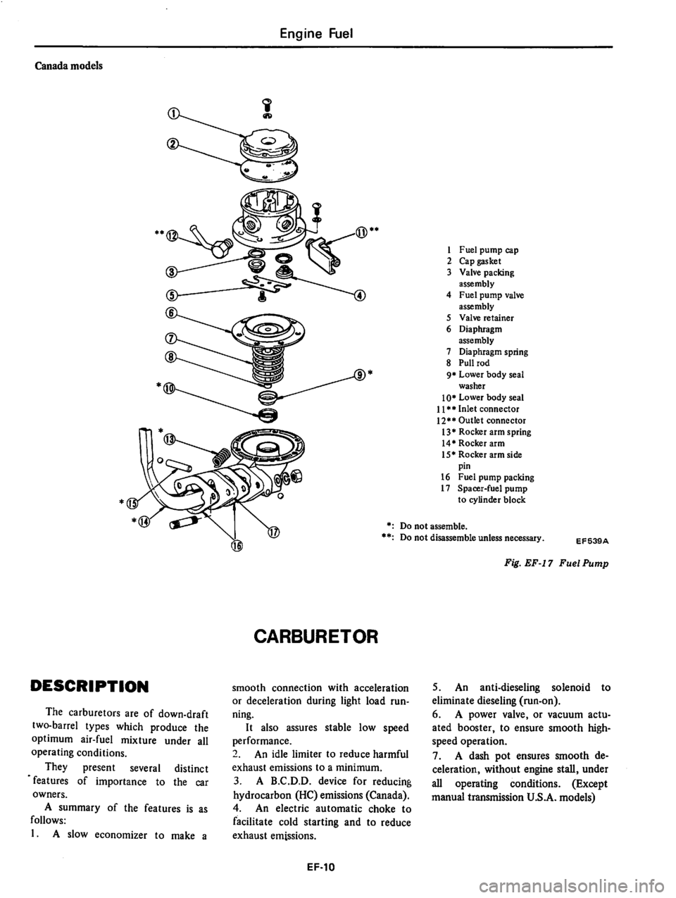 DATSUN 510 1980  Service Repair Manual 