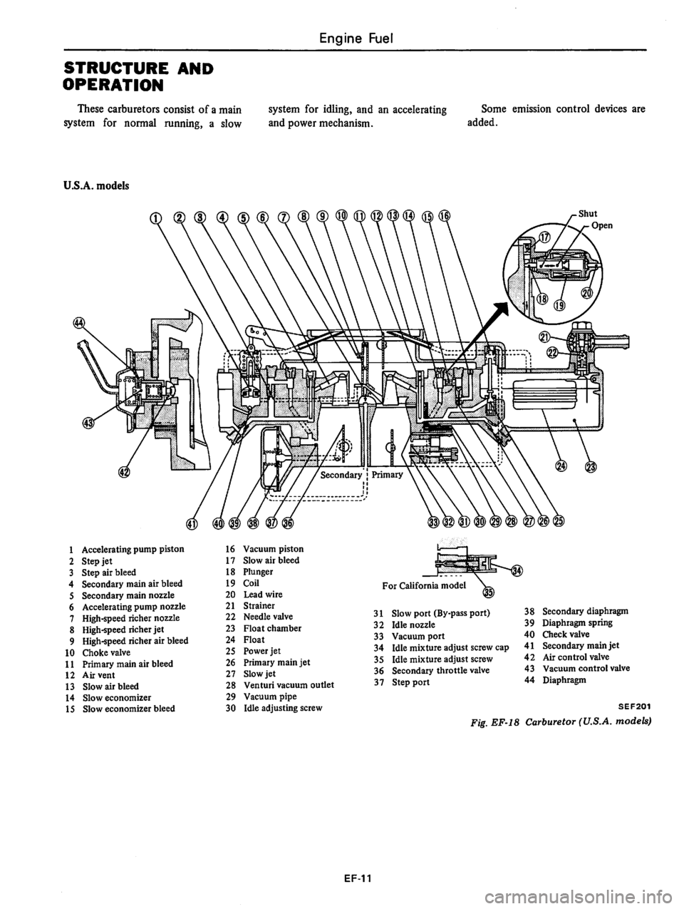 DATSUN 510 1980  Service Repair Manual 